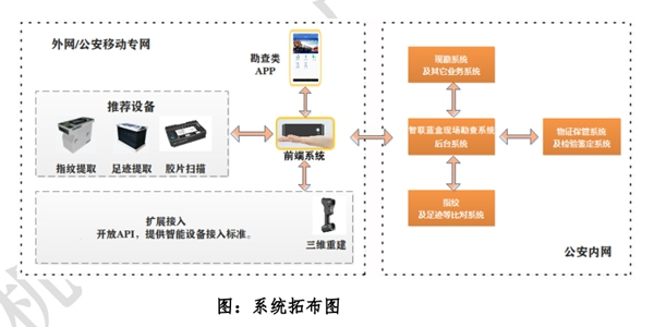 指芯科技攜智慧刑勘系統(tǒng)亮相中國警博會