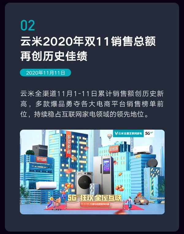 一圖讀懂云米2020年度Q3財報：總銷售收入14.9億元，同比增長39%