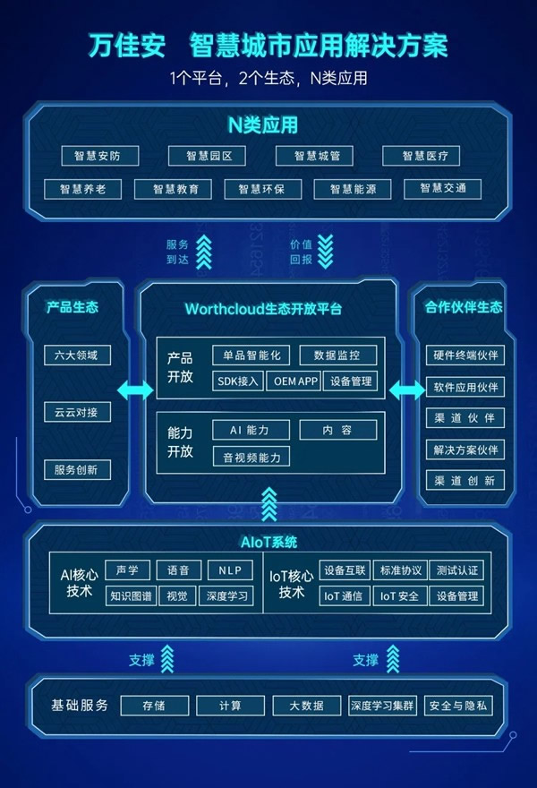 簽約了！萬(wàn)佳安戰(zhàn)略聯(lián)合左鄰，按下智慧城市快進(jìn)鍵