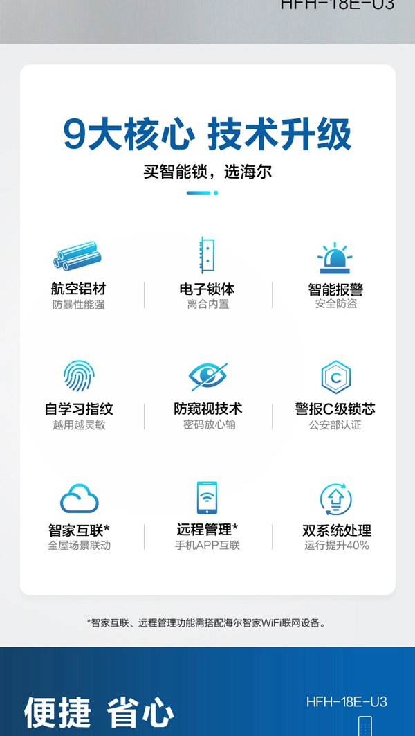 海爾智能門鎖E18：真智能 真品質(zhì)