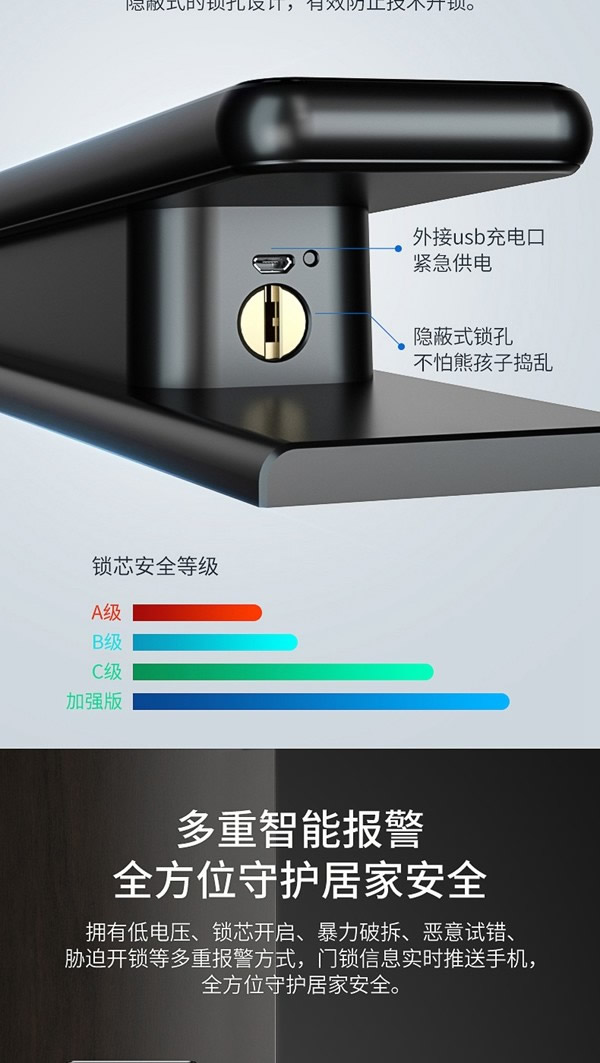 海爾智能門(mén)鎖P66：智慧互聯(lián)，智動(dòng)安全