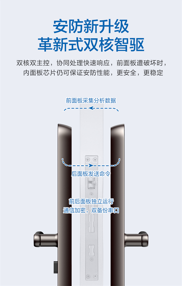 海爾智能門鎖：E26雙核智控智能門鎖，享智能守護