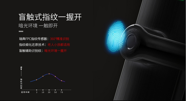 好太太智能家居：“懶懶懶”的拯救福音是？