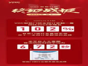 VOC創(chuàng)智能鎖行業(yè)訂單翻倍最快紀(jì)錄！
