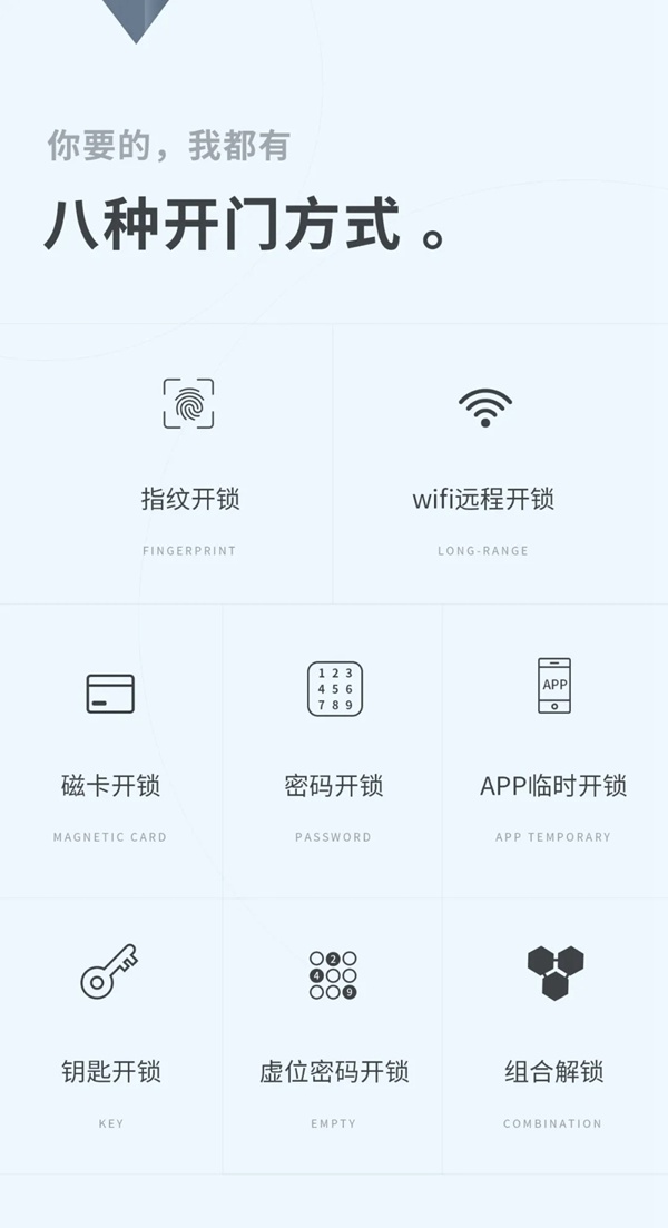 博克全自動(dòng)貓眼安防智能鎖