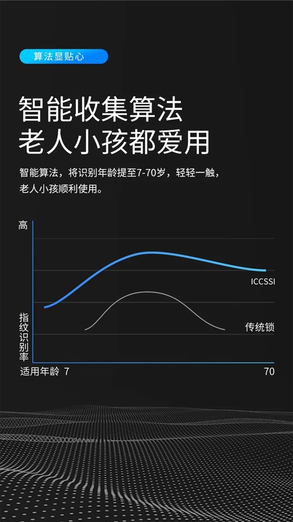 艾棲智能鎖·信仰·純銅系列 不來(lái)梅智能鎖閃耀登場(chǎng)