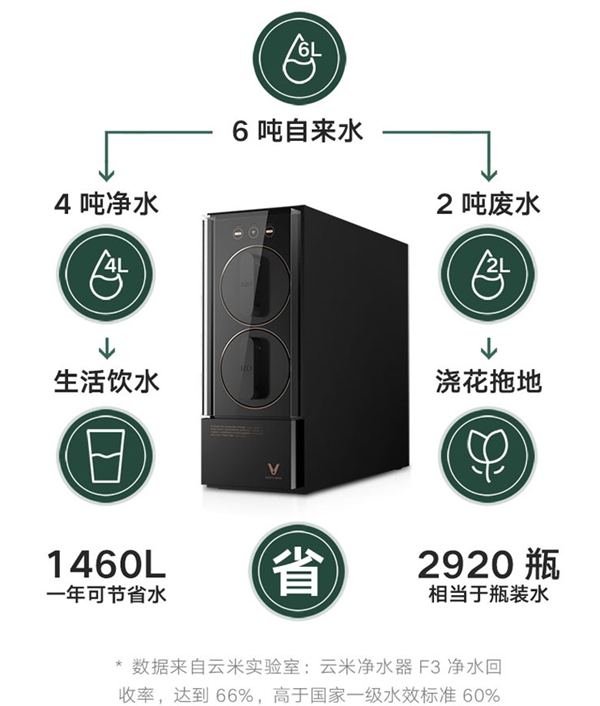 云米全屋互聯(lián)網(wǎng)家電：為什么夏天到了要多喝水？