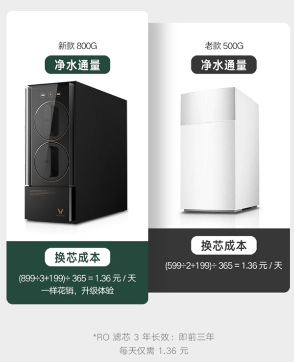 云米全屋互聯(lián)網(wǎng)家電：為什么夏天到了要多喝水？