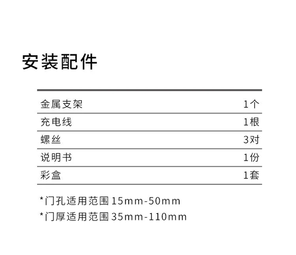艾棲驚艷新品：視覺(jué)盛宴，M3智能貓眼初登場(chǎng)。