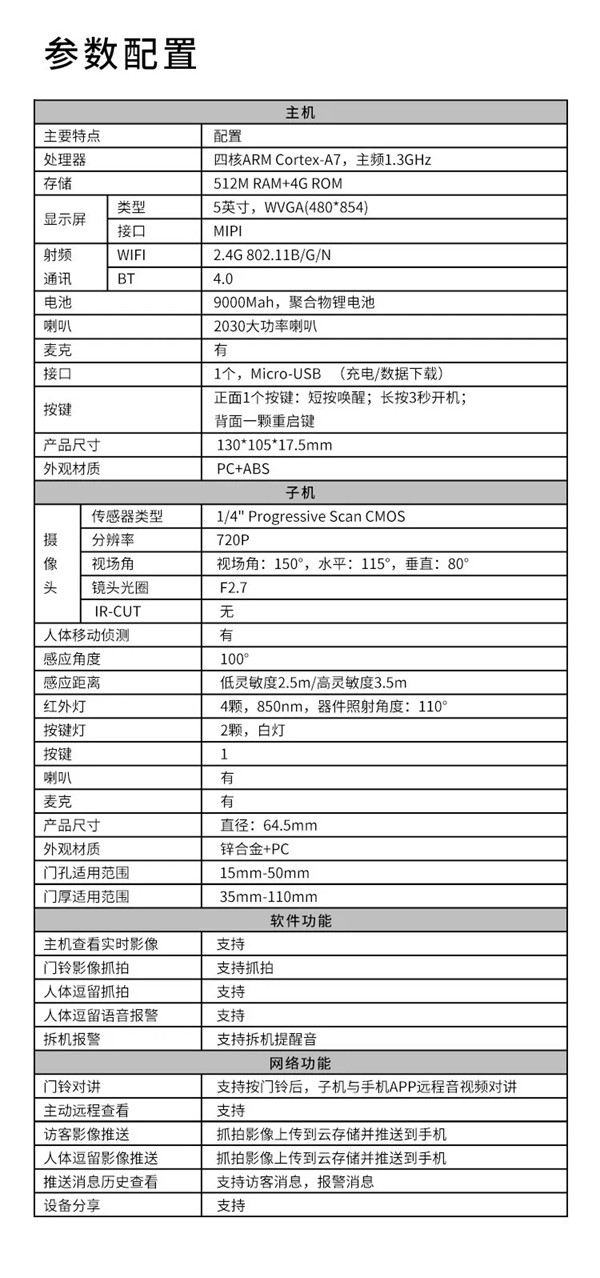 艾棲驚艷新品：視覺(jué)盛宴，M3智能貓眼初登場(chǎng)。