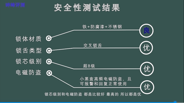 VOC智能鎖：大神測評 VOCT9智能鎖給你Plus的安全感