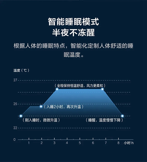 云米全屋互聯(lián)網(wǎng)家電告訴你 家用空調(diào)怎么買更劃算