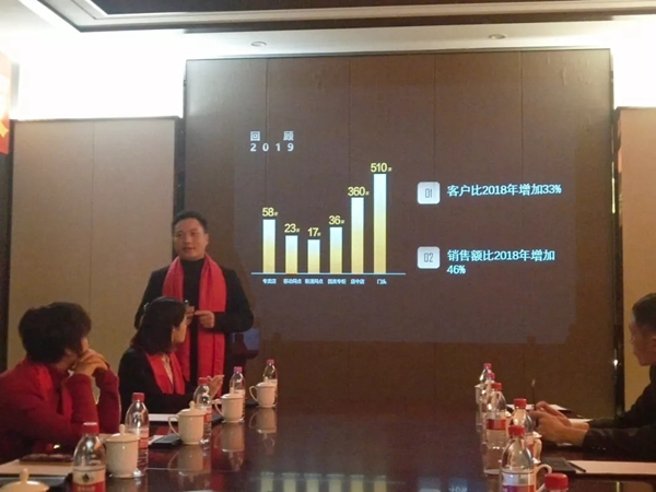 AOC智能鎖2019年終盛典暨核心戰(zhàn)略會議圓滿召開
