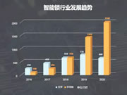 皇迪智能鎖免費(fèi)招商加盟代理