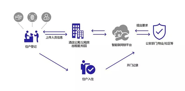 必達(dá)智能鎖入選全國智標(biāo)委綠色智慧社區(qū)產(chǎn)品白名單