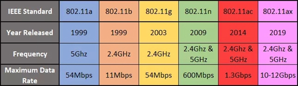  頂吉智能鎖WiFi6認證計劃啟動 為智能家居領(lǐng)域帶來更多便捷