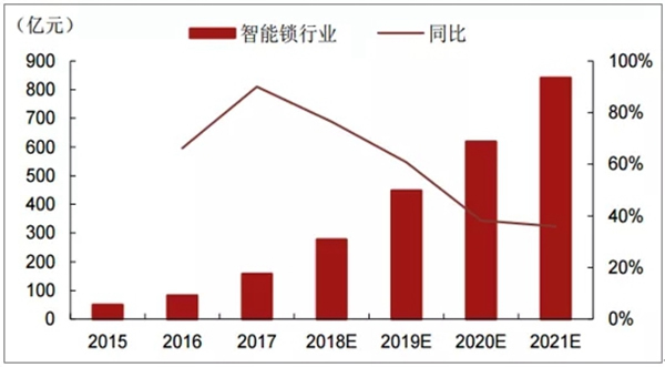多特指紋鎖武漢蔡荀店正式開業(yè)