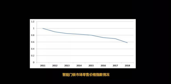 豬肉大漲價(jià)，智能鎖卻在降價(jià)，兩者有什么區(qū)別