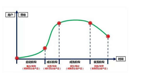 智能鎖價(jià)格成為首選要素，低價(jià)格雖符合現(xiàn)狀，但不能過(guò)度堅(jiān)持