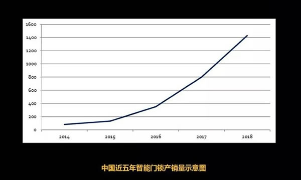 超八成智能門鎖可用假指紋解鎖，這到底是怎么回事？