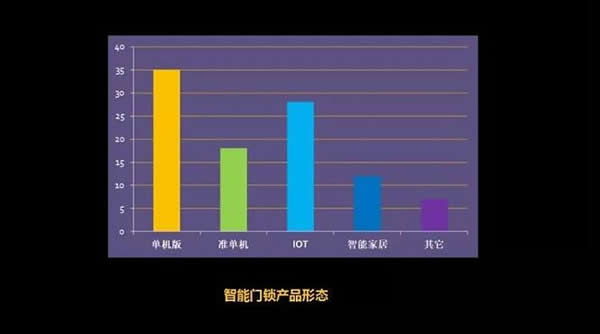 智能鎖有沒有必要聯(lián)網(wǎng)？看看業(yè)內(nèi)認(rèn)識(shí)怎么說