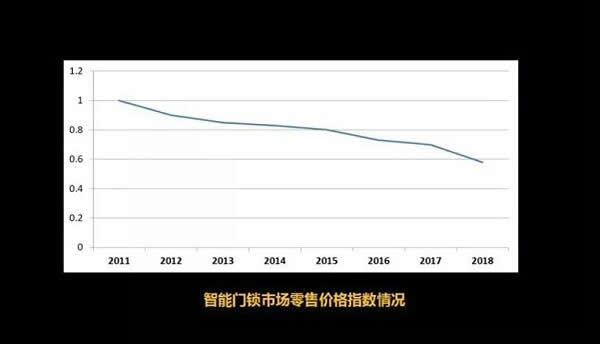 吃不起水果，但能買得起指紋鎖