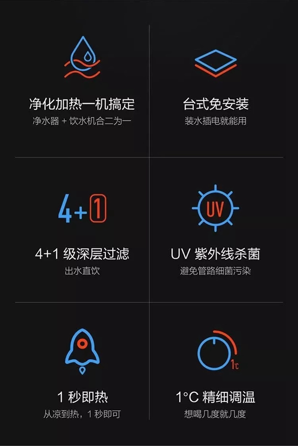 云米X1凈水器，飲水+凈水的完美結(jié)合
