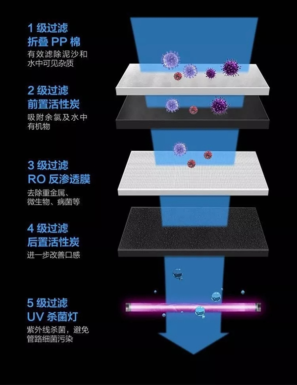 云米X1凈水器，飲水+凈水的完美結(jié)合