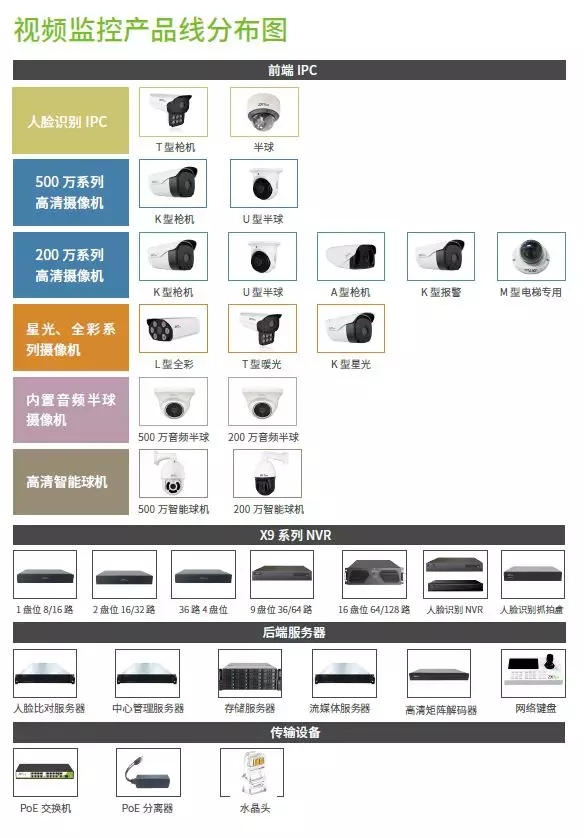 中控智慧發(fā)布人臉識別監(jiān)控，視頻事業(yè)部已成立三年