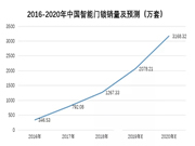 南京物聯(lián)：4000萬人開始享受智能生活