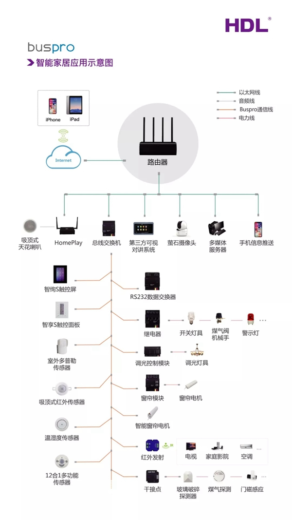 河?xùn)|智能家居解決方案，給用戶帶來(lái)全方位的智能生活新體驗(yàn)