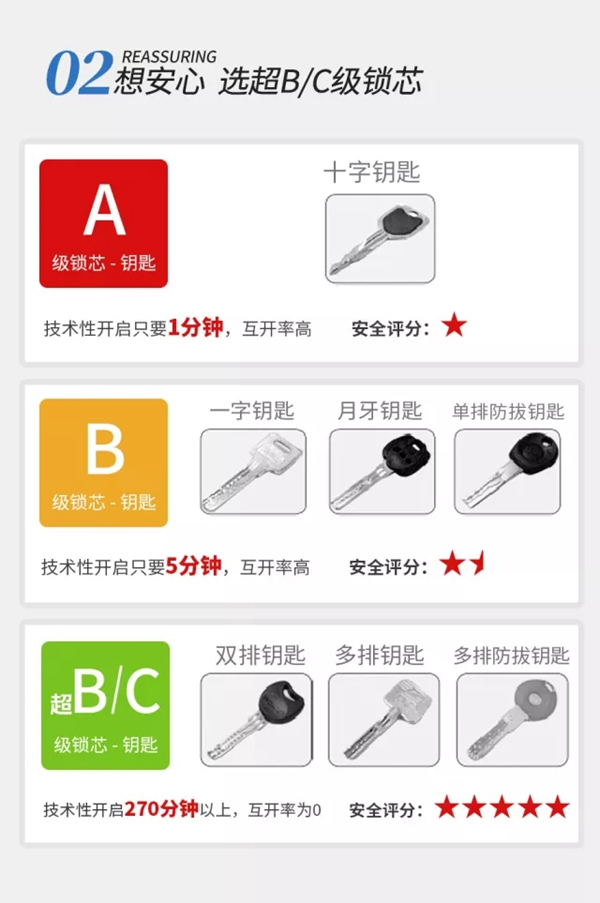 亞太天能智能鎖為您整理了一份智能鎖的選購(gòu)攻略！