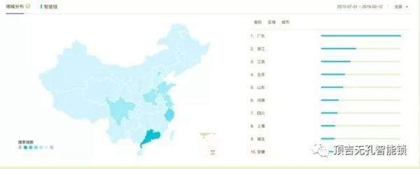頂吉智能鎖用數(shù)據(jù)告訴你，智能鎖到底有多火