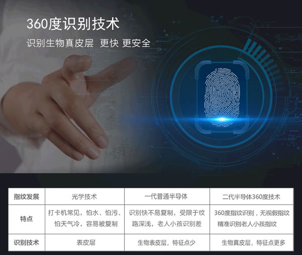 值得推薦的家用智能鎖品牌有哪些？思歌智能防盜鎖高端品牌的選擇