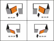 優(yōu)點(diǎn)智能鎖：門(mén)的打開(kāi)方向十分必要