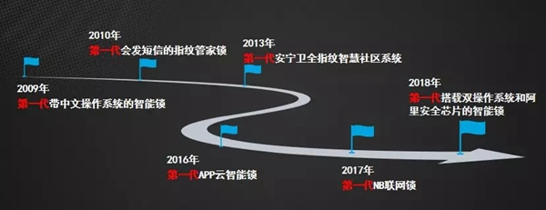 德施曼小嘀云智能鎖越南智能鎖市場(chǎng)份額位列第一，樹(shù)立國(guó)際化典范