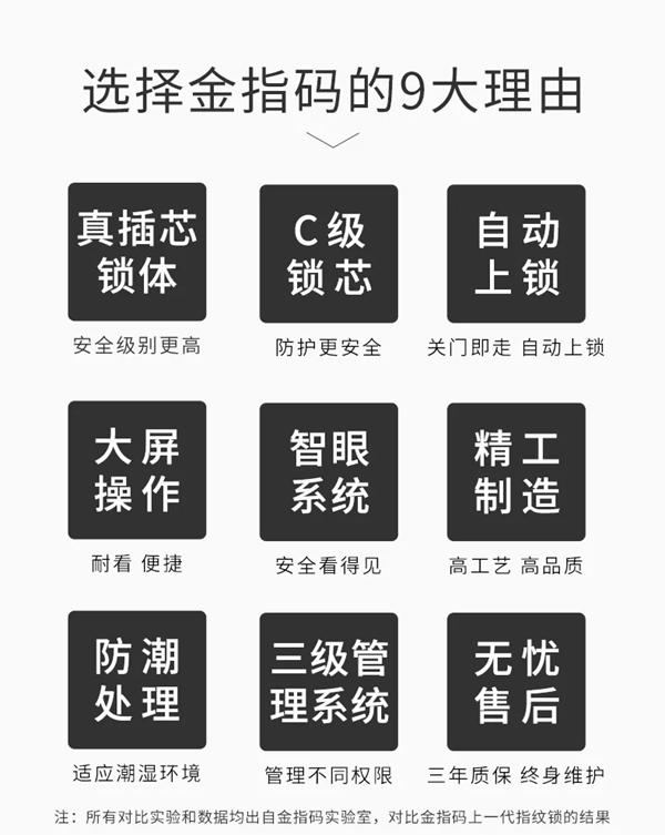 KSMAK金指碼智能鎖始于專注，精于品質(zhì)