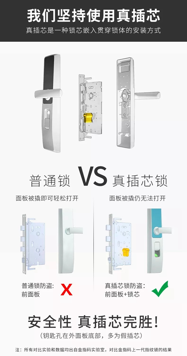 KSMAK金指碼智能鎖始于專注，精于品質(zhì)
