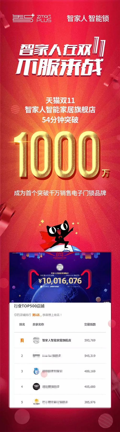智家人智能鎖雙十一開門紅，前54分鐘破1000萬！