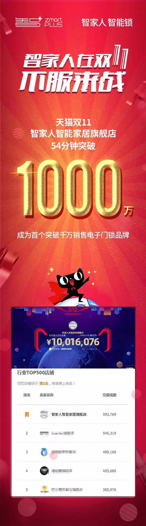 智家人智能鎖雙十一戰(zhàn)績出爐，勇奪電子鎖類目第三名