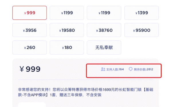 長(zhǎng)虹智能鎖眾籌突破1000萬，品牌實(shí)力不容小覷