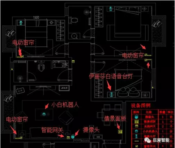 巨屋智能：三室一廳智能家居設計方案