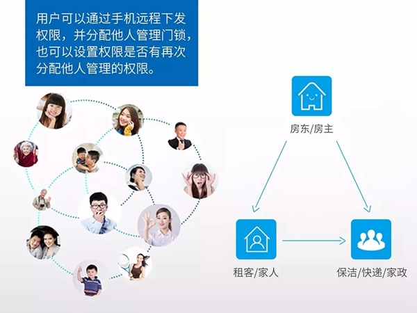 科裕智能鎖為何如此受長(zhǎng)短租公寓運(yùn)營(yíng)商歡迎？