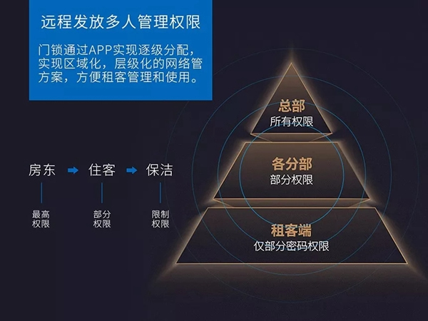 科裕智能鎖為何如此受長(zhǎng)短租公寓運(yùn)營(yíng)商歡迎？
