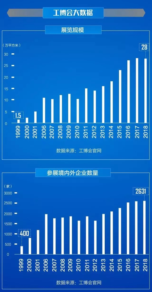 移康智能瑣AI防護(hù)科技在2018年中國工博會(huì)全新亮相！
