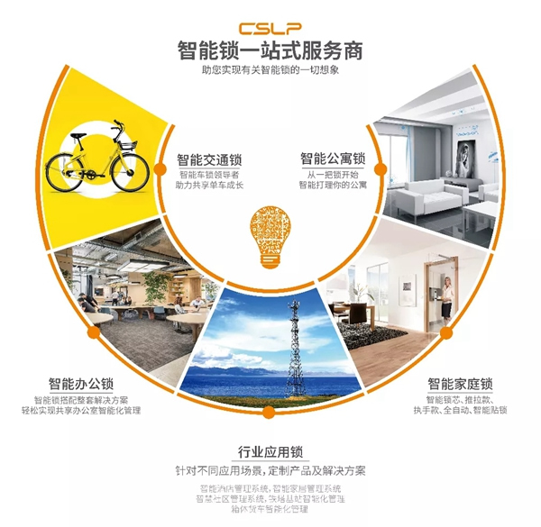 中國智能鎖共享產(chǎn)業(yè)平臺（CSLP）攜4款系列新品出擊上海智能家居展