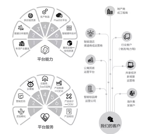 中國智能鎖共享產(chǎn)業(yè)平臺（CSLP）攜4款系列新品出擊上海智能家居展