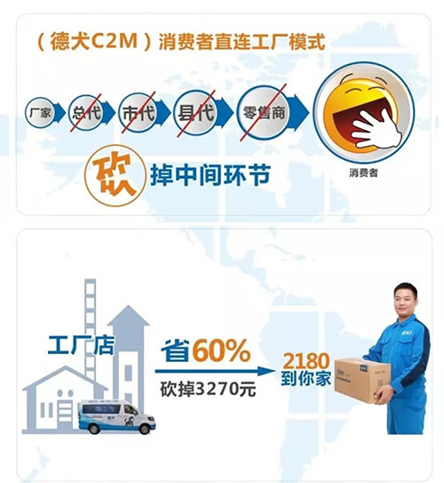 德犬手機(jī)門鎖體驗(yàn)店直購，最高可省60%