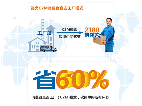 德犬C2M工廠直連模式，為顧客節(jié)省60%！