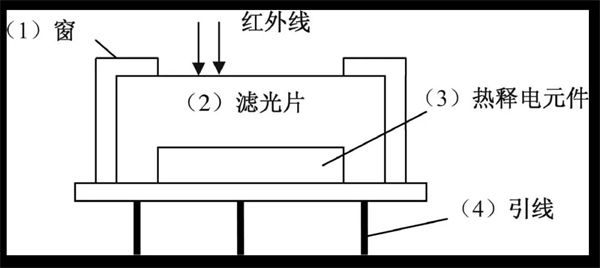 保仕盾智能鎖：人體移動(dòng)偵測(cè)功能，是如何讓智能鎖安防等級(jí)提升的